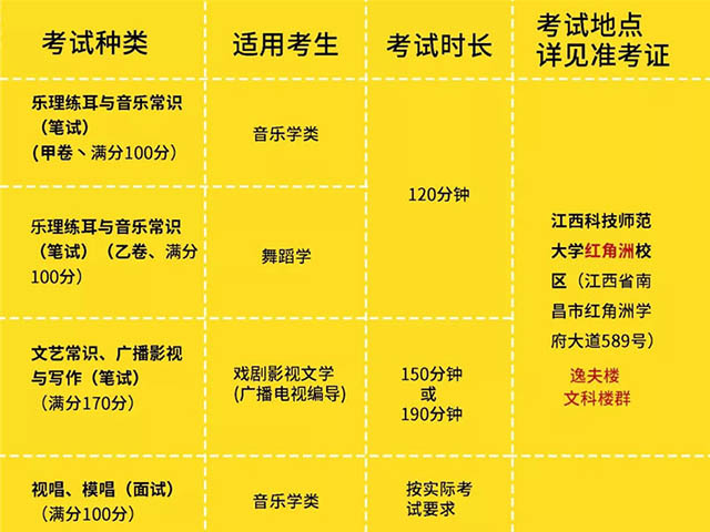 考点安排丨2018年江西艺术类联考考点安排