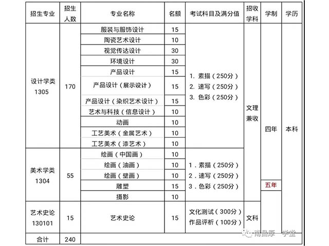 2019清华美院招生简章（附往年录取线及录取人数）