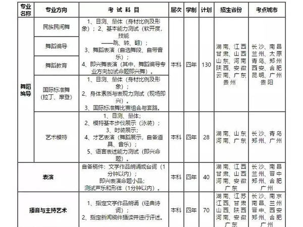 校考｜2019年广东海洋大学艺术类招生简章
