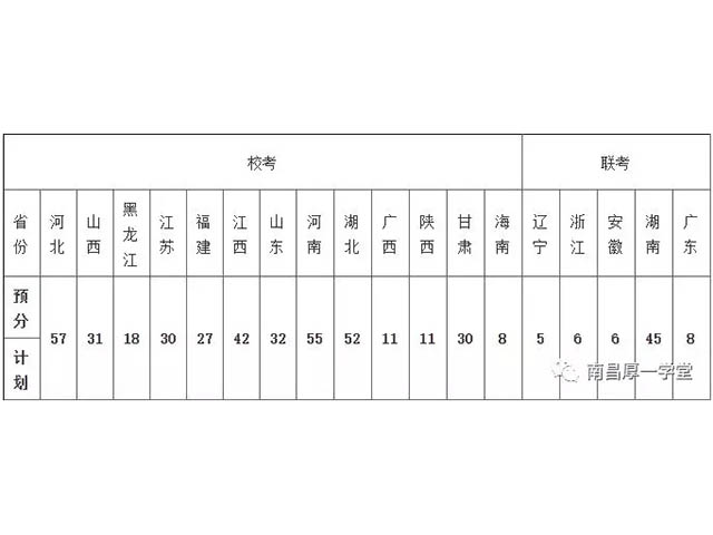 校考｜2019年长沙理工大学艺术类专业招生简章