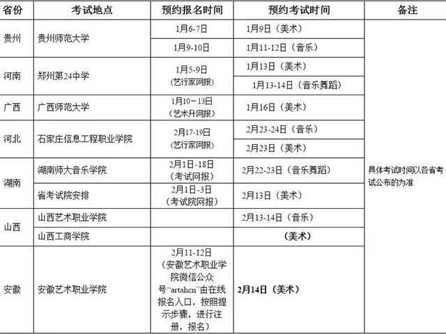 扬州大学19招生简章（舞蹈）