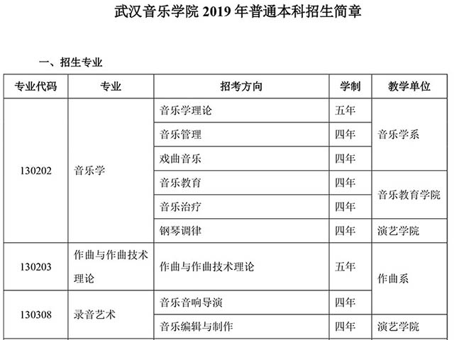 武汉音乐学院19招生简章（舞蹈）