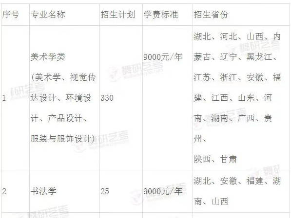 湖北师范大学19招生简章（舞蹈）