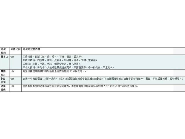 华中师范大学19招生简章（舞蹈）
