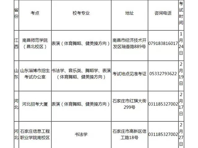 淮北师范大学19招生简章（舞蹈）