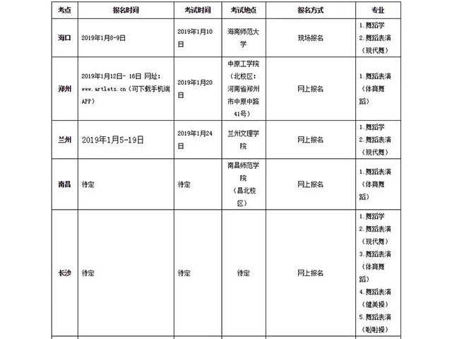 广州体育学院19招生简章（舞蹈）