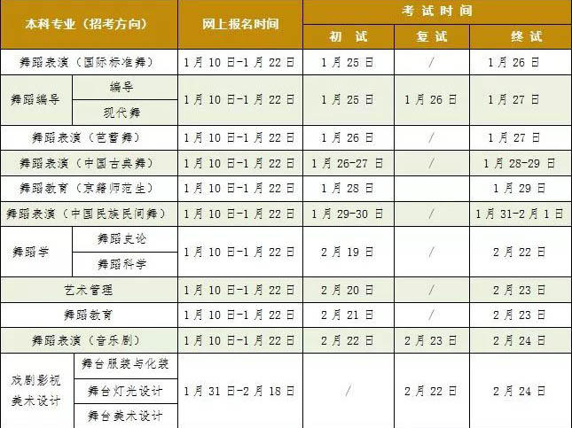 北京舞蹈学院19年招生简章（舞蹈）